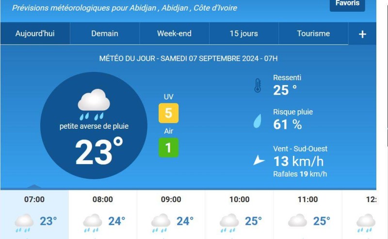Les prévisions du samedi.(Ph:DR)