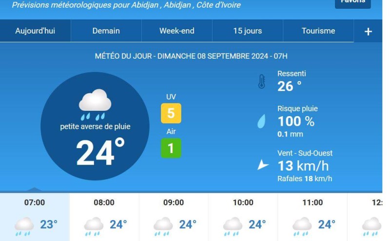La météo du jour. (Ph:DR)