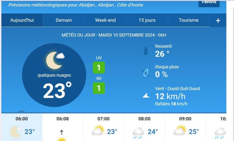 Les prévisions du jour. (Ph:DR)