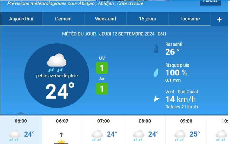 Les prévisions du jour.(Ph:DR)
