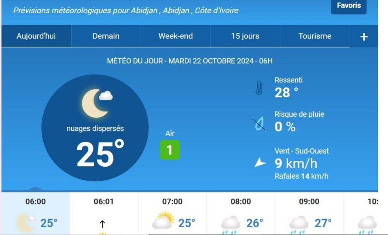 Les prévisions météorologiques du jour. ( Ph: DR)