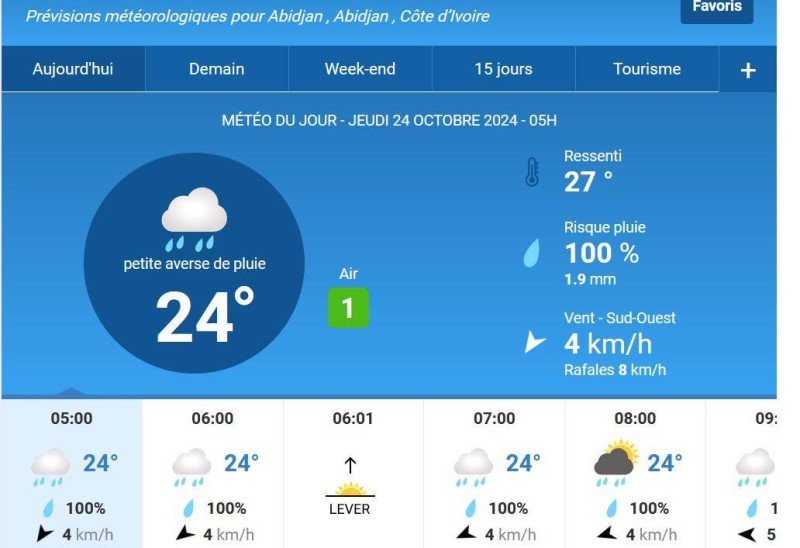 Les prévisions du jour. (Ph:DR)