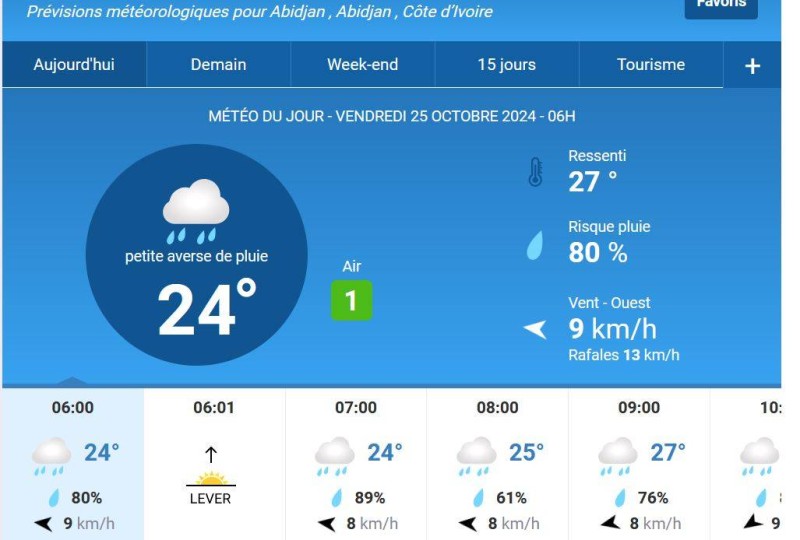 Les prévisions du jour. (Ph:DR)