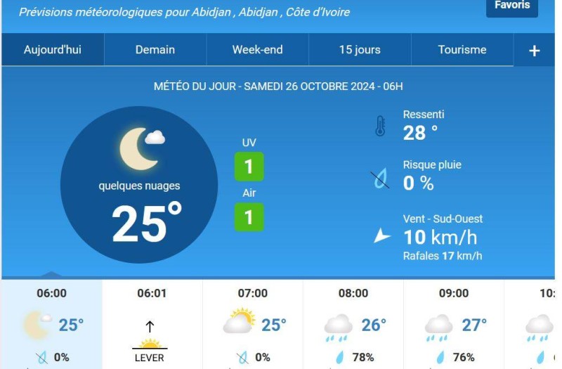 Les prévisions météorologiques du samedi. (Ph:DR)