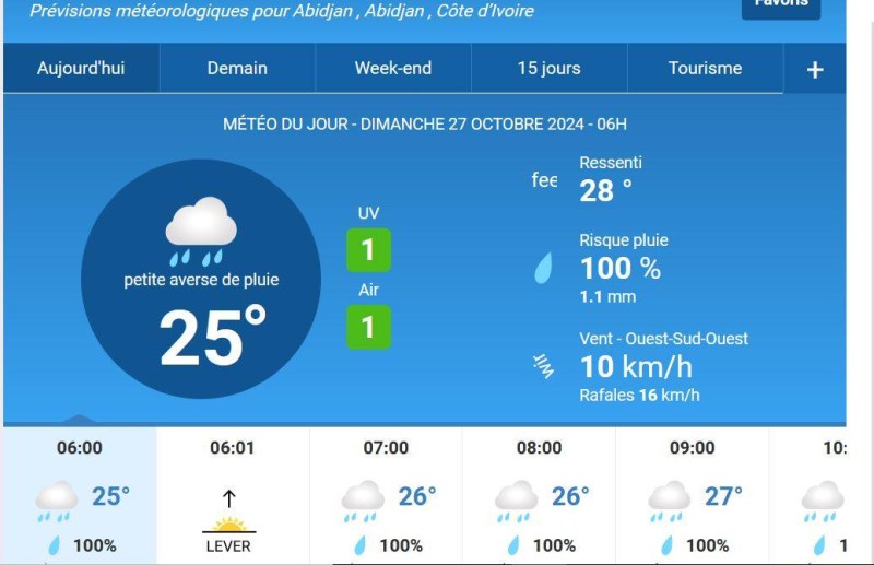 Les prévisions du jour. (Ph:DR)