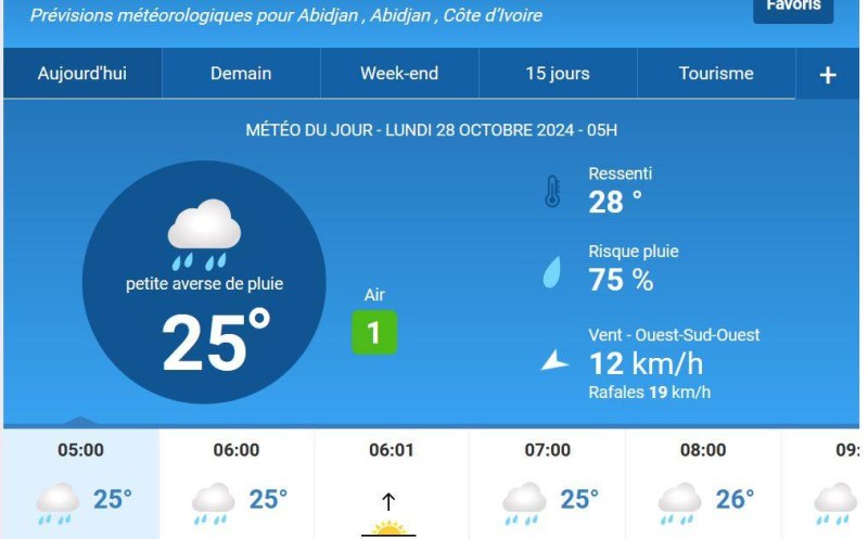 Les prévisions du jour.(Ph:DR)