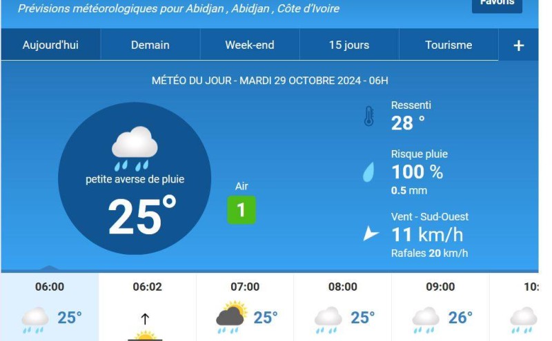 les prévisions du jour. (Ph:DR)