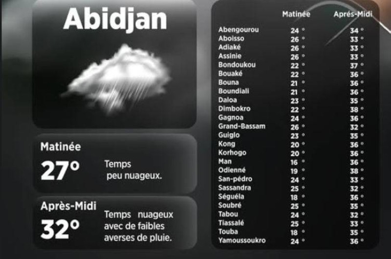 La météo du vendredi 24 janvier 2025. (Ph:DR)