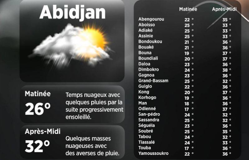 La météo du jour. (Ph:DR)