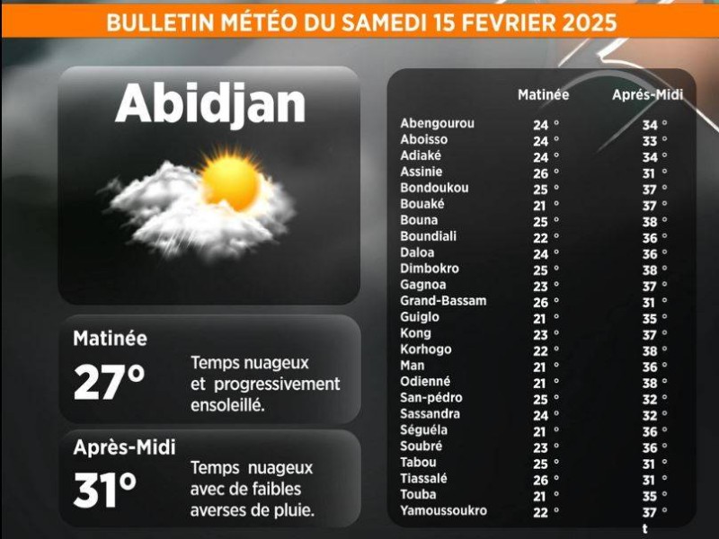 La météo du jour. (Ph:DR)