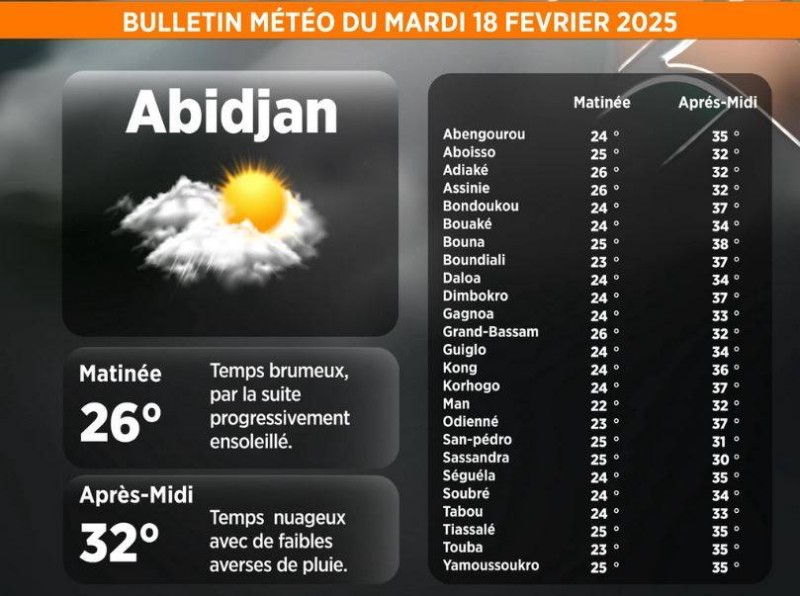 La météo du jour.(PH:DR)