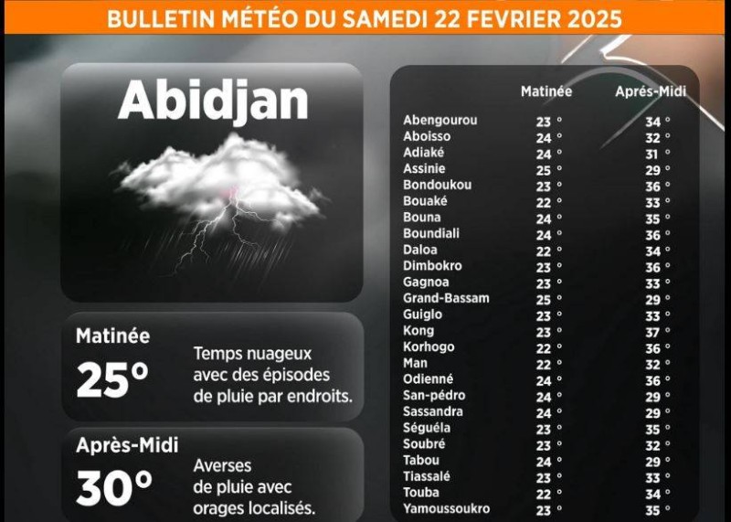 La météo du jour. (Ph:DR)