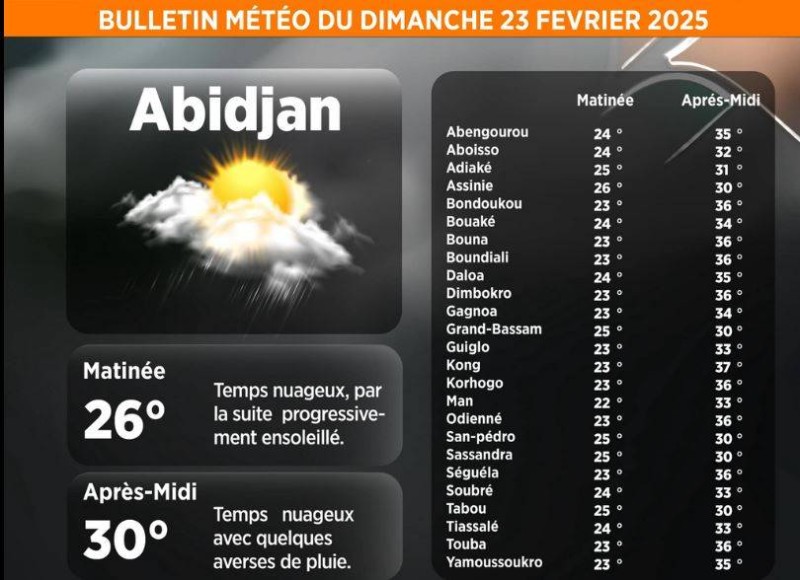 La météo du jour.(Ph:DR)
