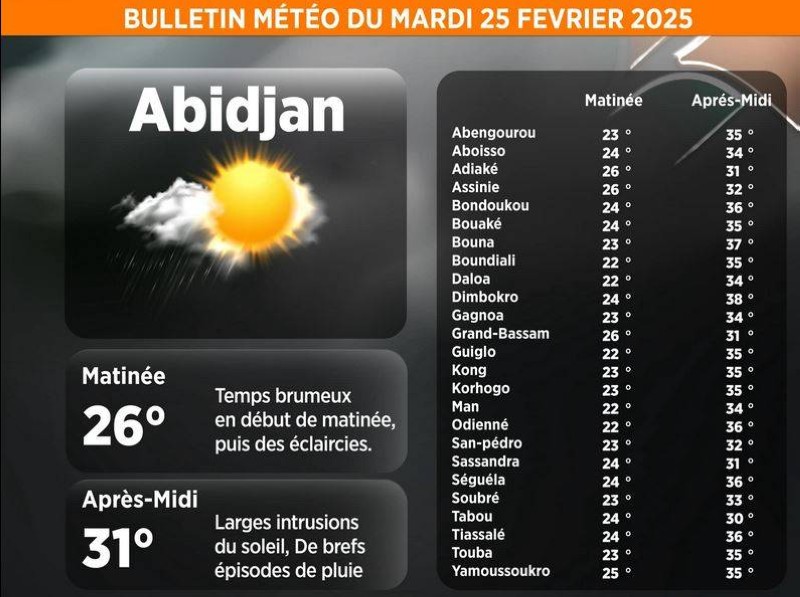 La météo du jour. (Ph:DR)