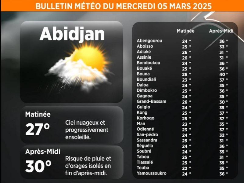 La météo du jour. (Ph:DR)