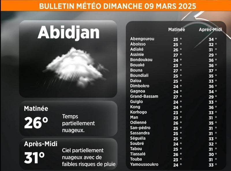 La météo du jour. (Ph:Dr)