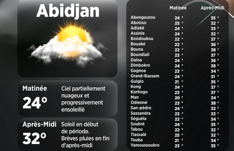 La météo du jour. (Ph:Dr)
