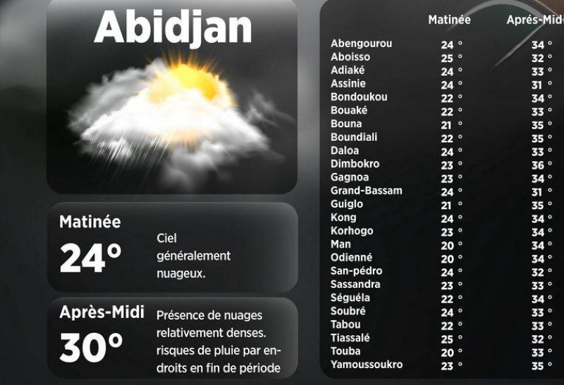 La météo du jour. (Ph:DR)