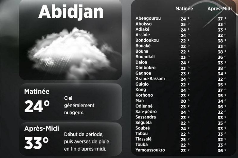 La météo du jour.(Ph:DR)