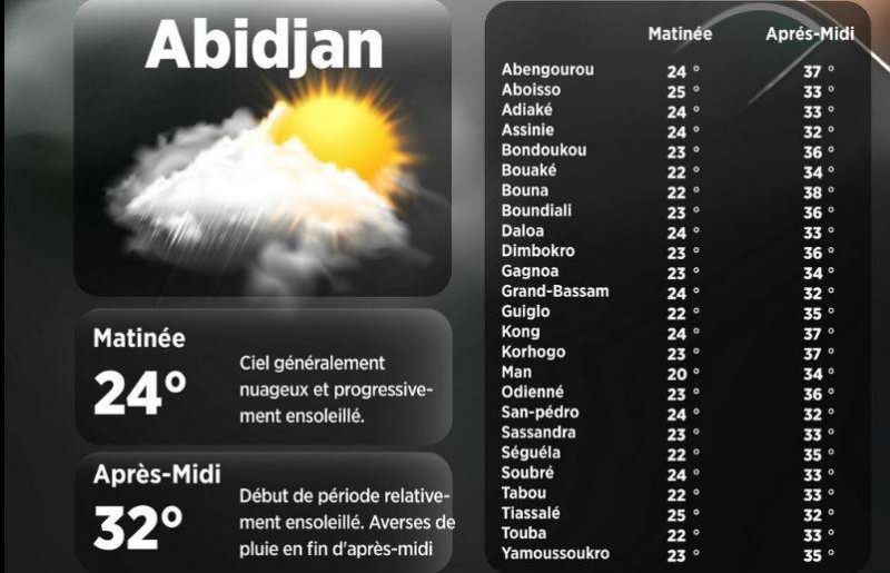 La météo du jour. (Ph:DR)