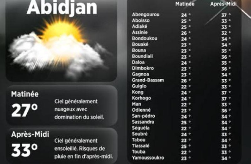 La météo du jour.(Ph:DR)