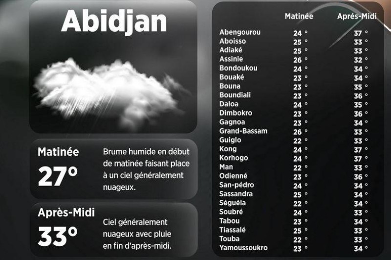 La météo du jour. (Ph:DR)