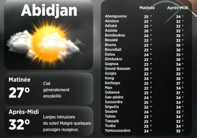 La météo du jour. (Ph:DR)