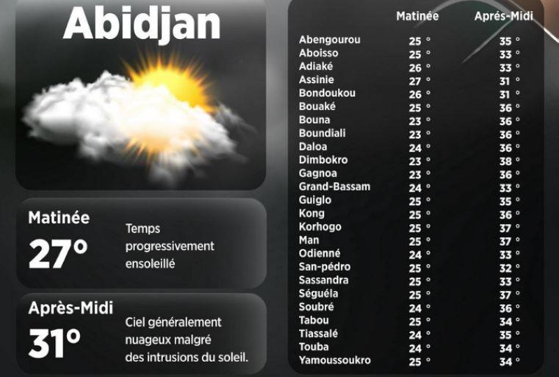 La météo du jour . (Ph:DR)