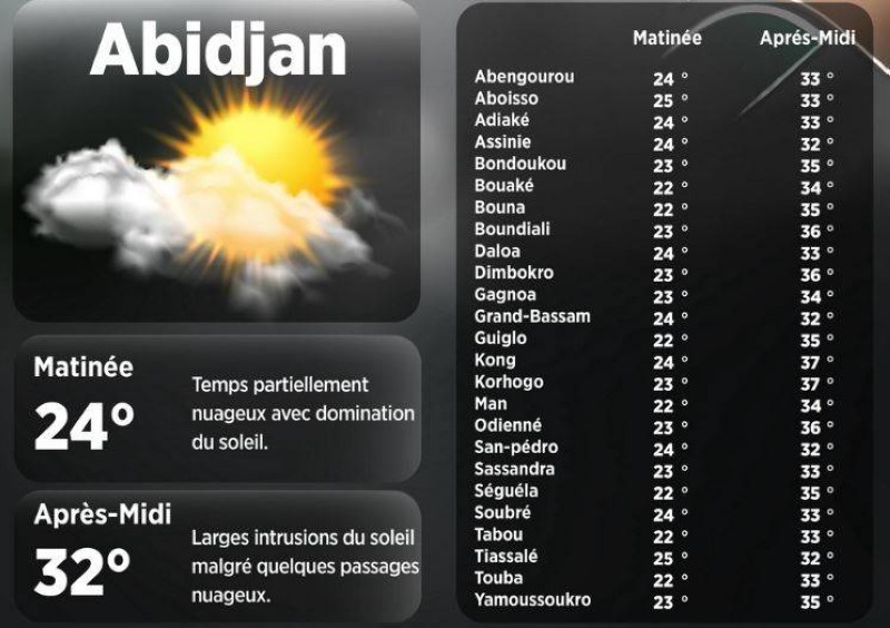 La météo du jour.(Ph:DR)