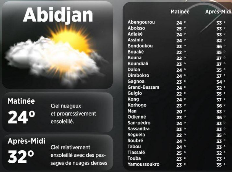 La météo du jour. (Ph: DR)