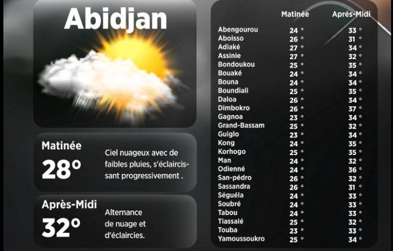 La météo du jour. (Ph:DR)