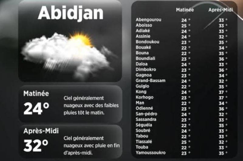 Météo