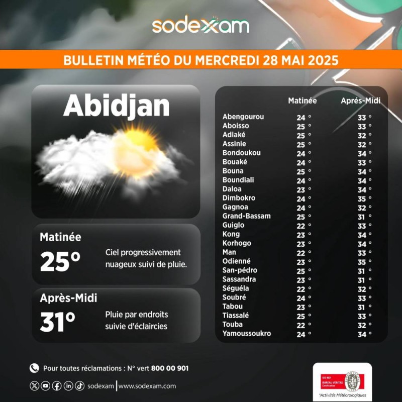 Les prévisions du mercredi. (Ph: Sodexam)