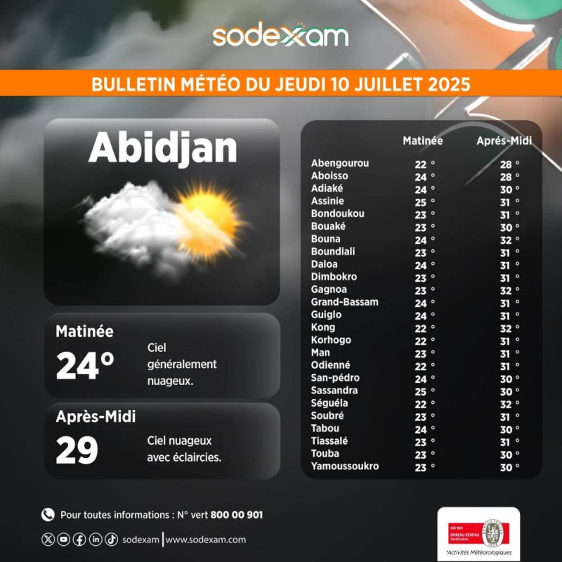 Ph:Sodexam