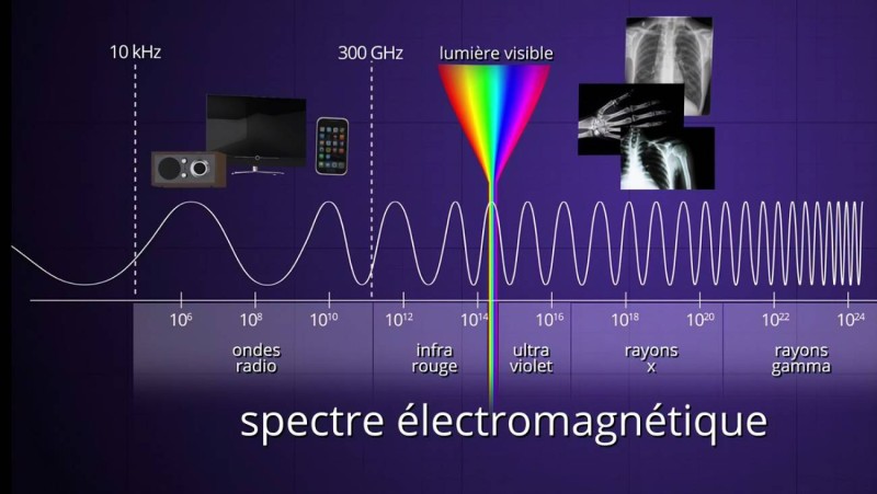 Des scpectres électromagnétiques (DR)