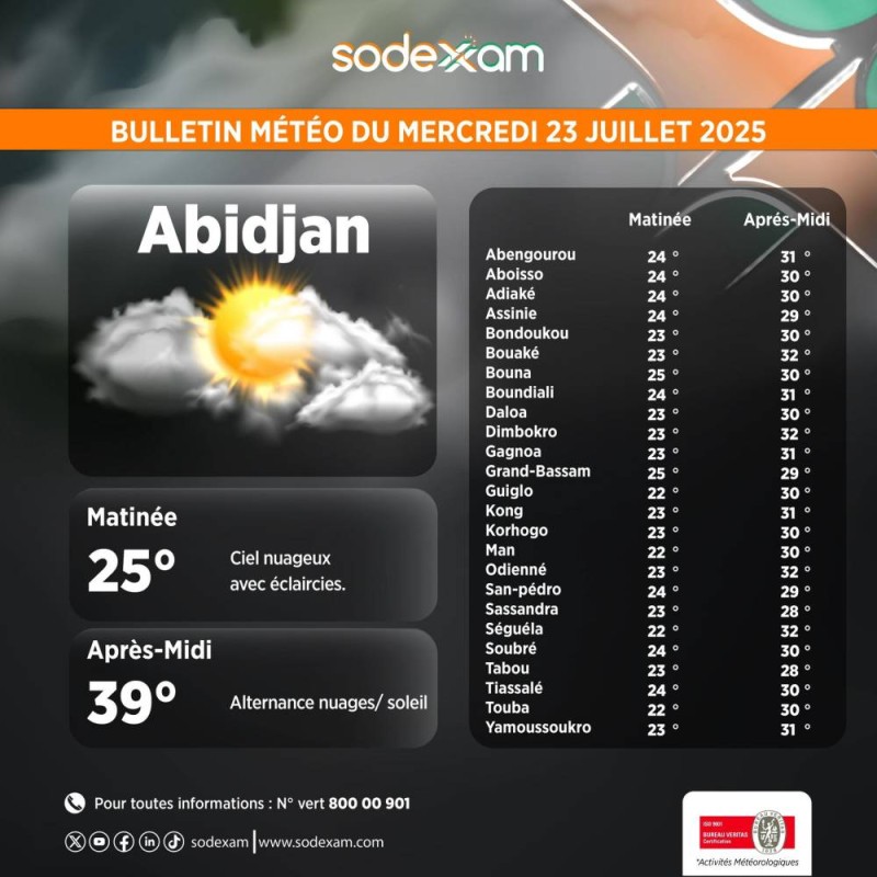 Sodexam
