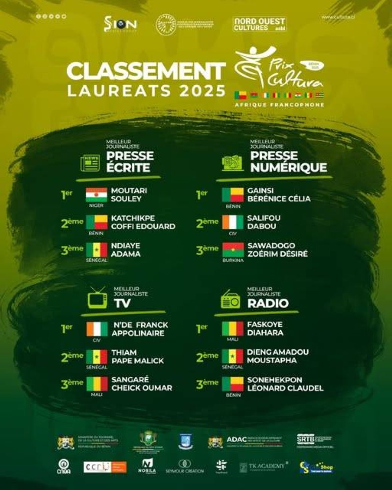Le classement