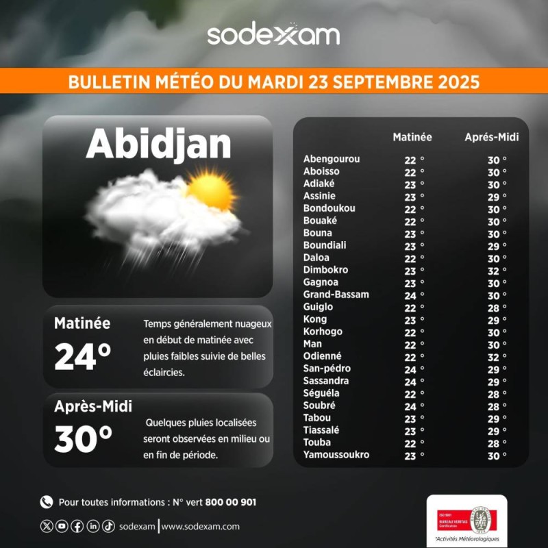 Les prévisions du mardi 23 septembre. (Ph:DR)