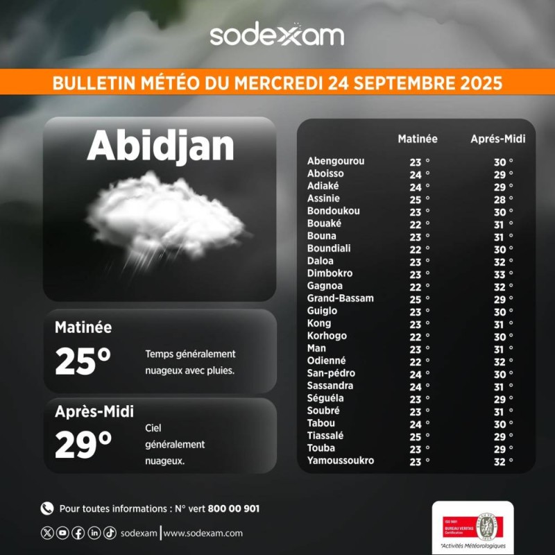 Les prévisions du mercredi 24 septembre 2025.(Ph:DR)