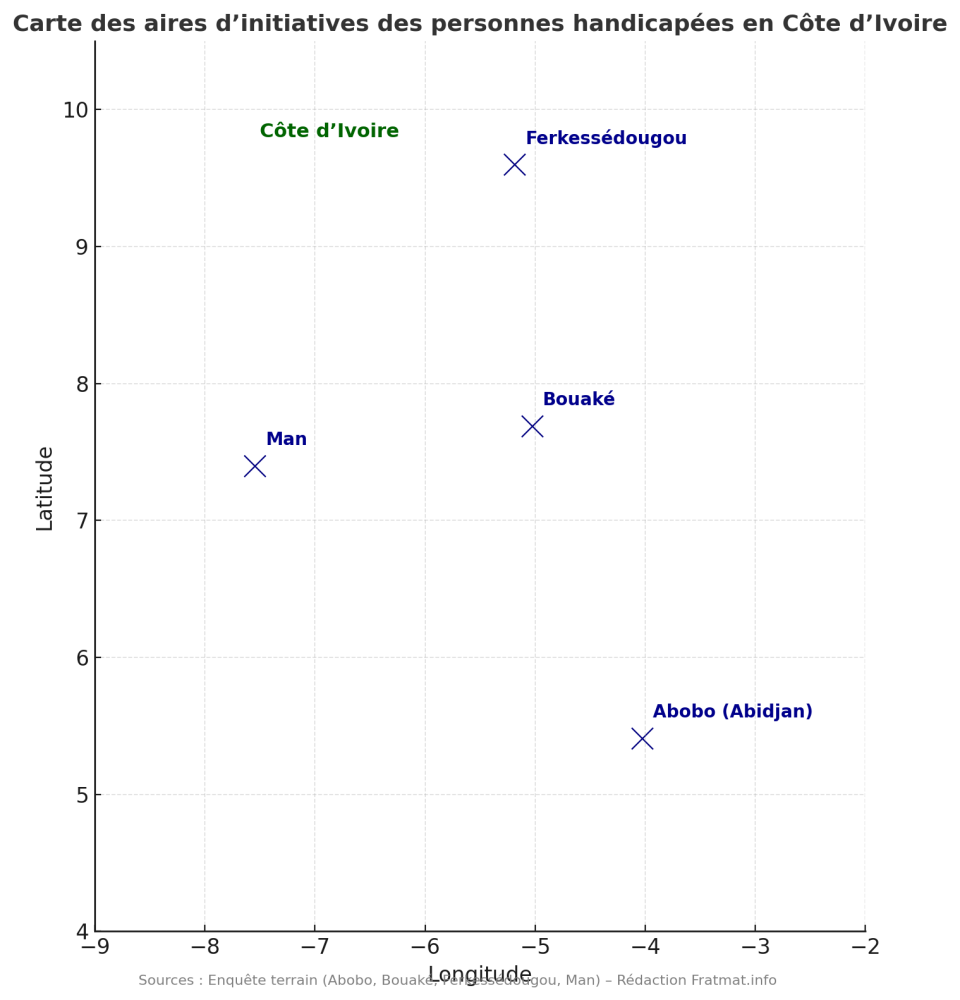 Voici la carte personnalisée présentant les quatre aires d’initiatives inclusives mentionnées dans votre enquête :
? Abobo (Abidjan) – Coopérative des Artisans Handicapés (COOPAH)
? Bouaké – Coopérative Main Solidaire du Gbêkê
? Ferkessédougou – Association des Femmes Handicapées de Ferké (AFHF)
? Man – Mutuelle d’Épargne et de Crédit Inclusive (MECI-Man)
