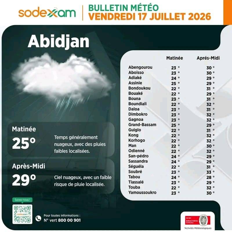 La Sodexam recommande aux usagers de la route et aux populations de rester vigilants face aux pluies localisées.